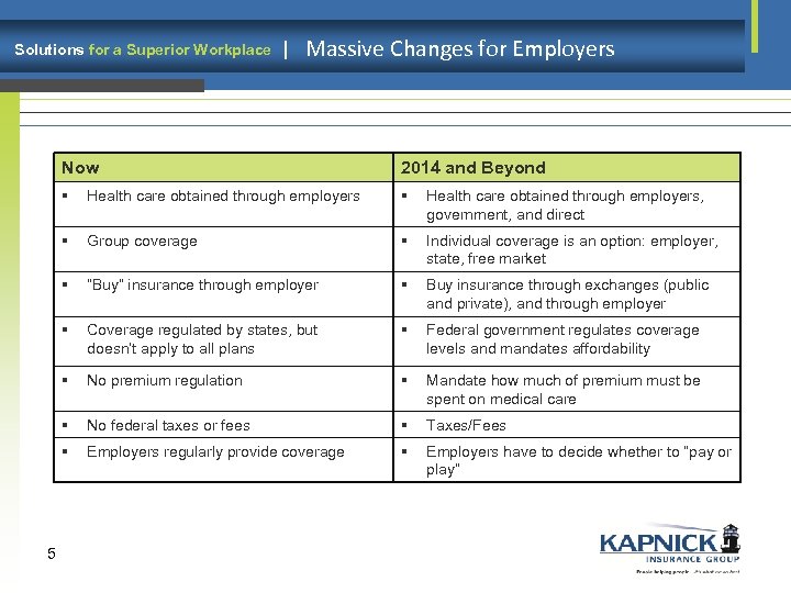 Solutions for a Superior Workplace | Massive Changes for Employers Now § Health care