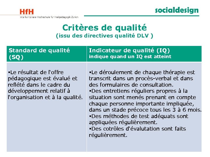 Critères de qualité (issu des directives qualité DLV ) Standard de qualité (SQ) Indicateur