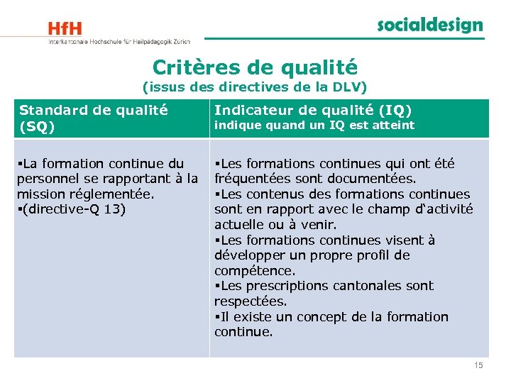 Critères de qualité (issus des directives de la DLV) Standard de qualité (SQ) Indicateur