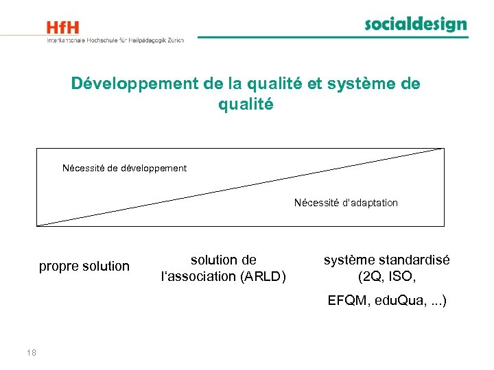 Développement de la qualité et système de qualité Nécessité de développement Nécessité d‘adaptation propre