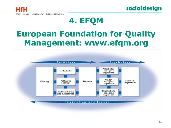 4. EFQM European Foundation for Quality Management: www. efqm. org 44 