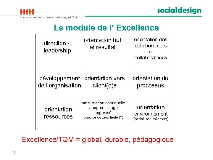 Le module de l‘ Excellence direction / leadership orientation but et résultat développement orientation