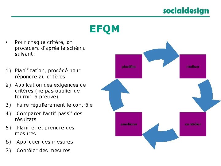 EFQM • Pour chaque critère, on procédera d‘après le schéma suivant: 1) Planification, procédé