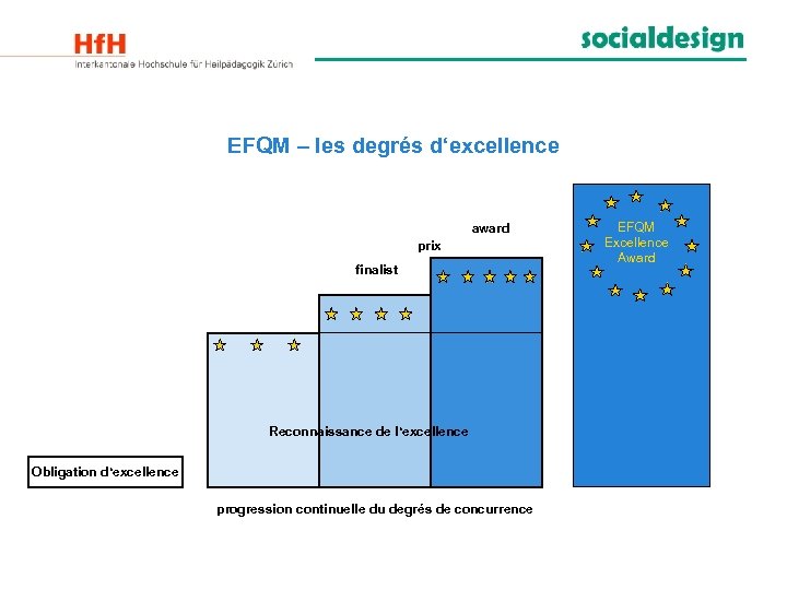EFQM – les degrés d‘excellence award prix finalist Reconnaissance de l‘excellence Obligation d‘excellence progression