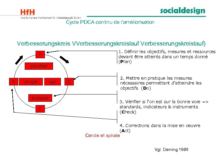 Cycle PDCA continu de l‘améliorisation Verbesserungskreis VVerbesserungskreislauf) 1. Définir les objectifs, mesures et ressources