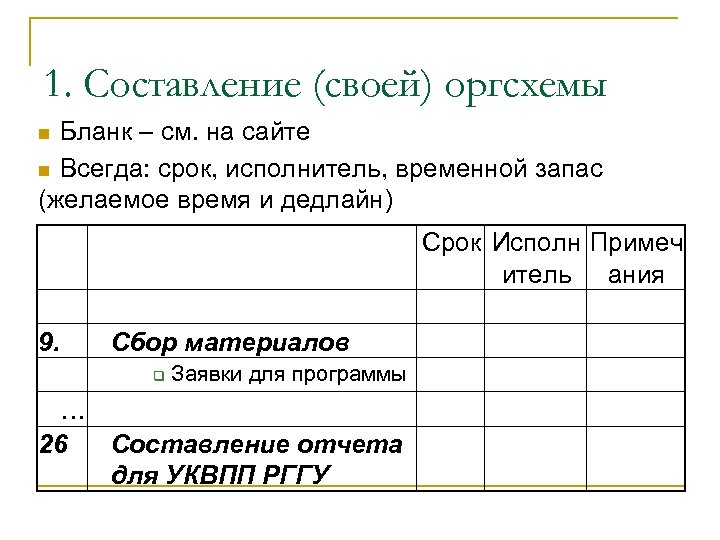 1. Составление (своей) оргсхемы Бланк – см. на сайте n Всегда: срок, исполнитель, временной