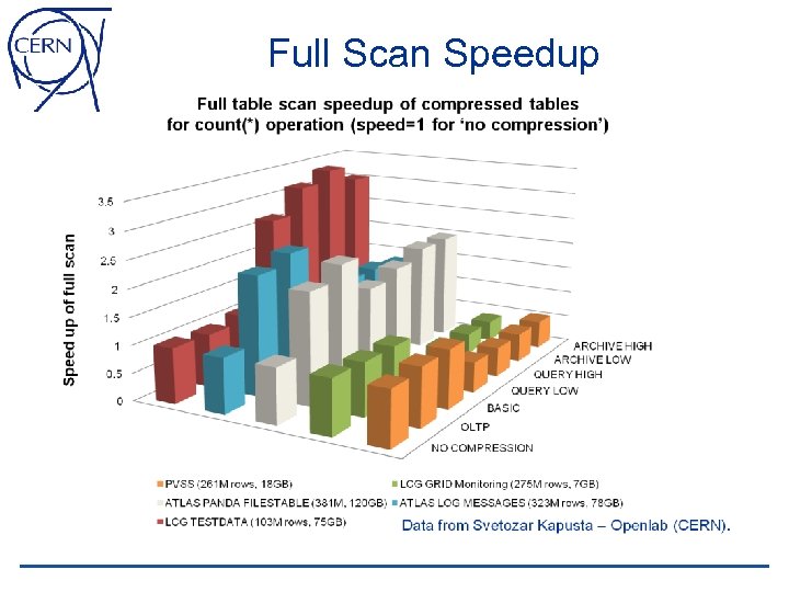 Full Scan Speedup 