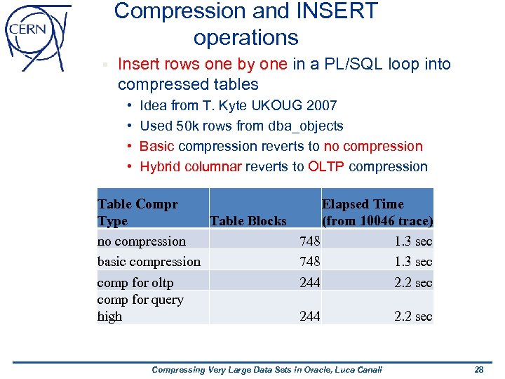 Compression and INSERT operations § Insert rows one by one in a PL/SQL loop