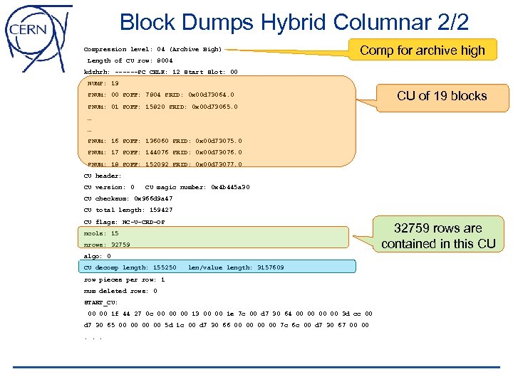 Block Dumps Hybrid Columnar 2/2 Compression level: 04 (Archive High) Length of CU row: