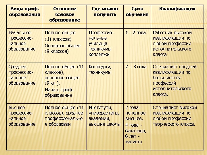 Развернутый план профессиональное образование