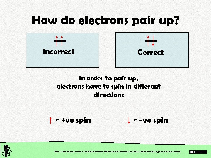 How do electrons pair up? Incorrect Correct In order to pair up, electrons have