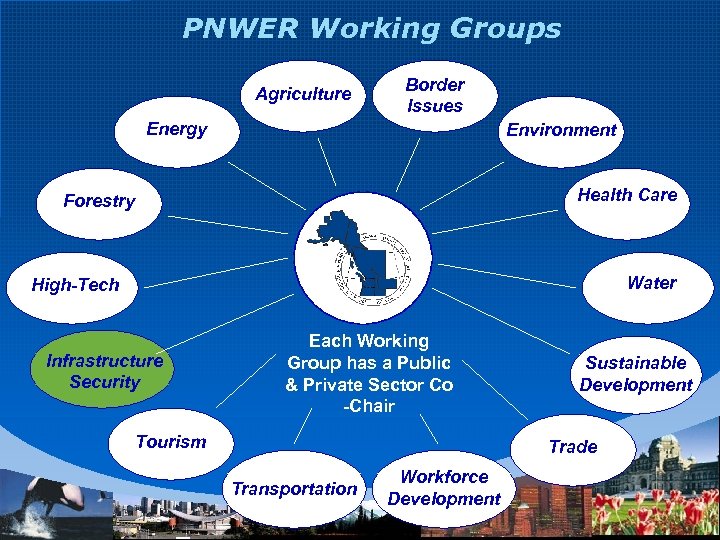 PNWER Working Groups Agriculture Border Issues Energy Environment Health Care Forestry Water High-Tech Infrastructure