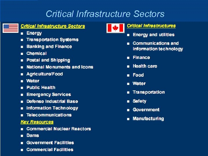 Critical Infrastructure Sectors 