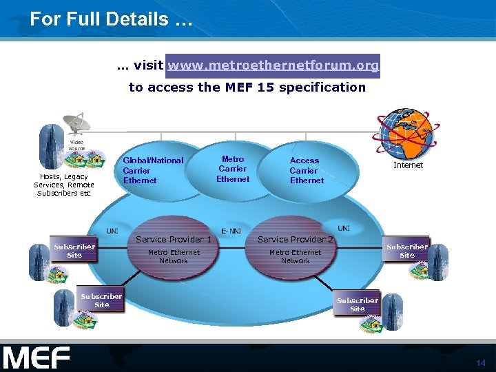 For Full Details … … visit www. metroethernetforum. org to access the MEF 15