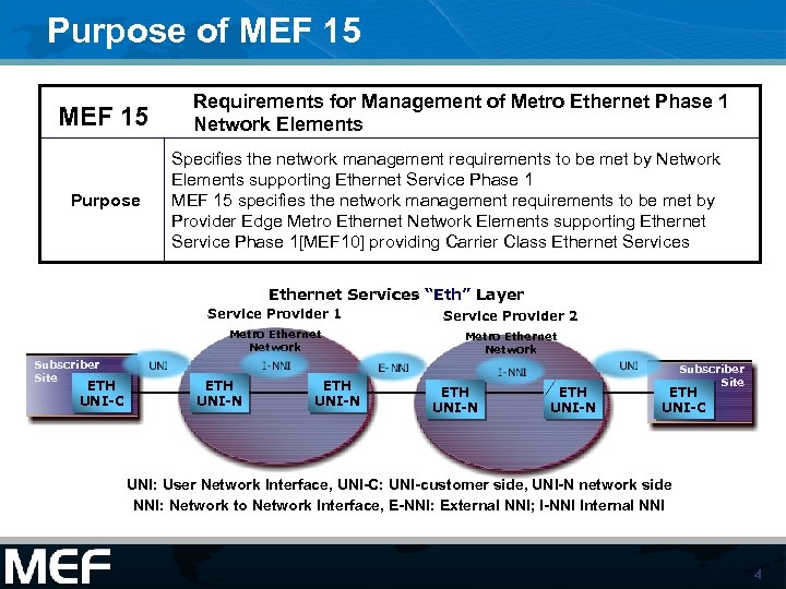 Purpose of MEF 15 Purpose Requirements for Management of Metro Ethernet Phase 1 Network
