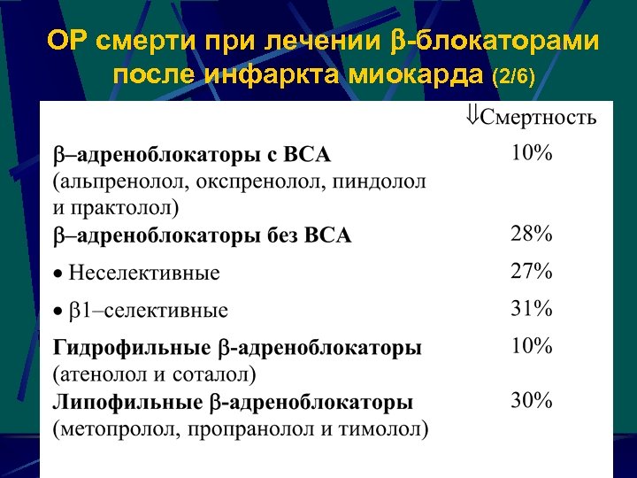 ОР смерти при лечении -блокаторами после инфаркта миокарда (2/6) 