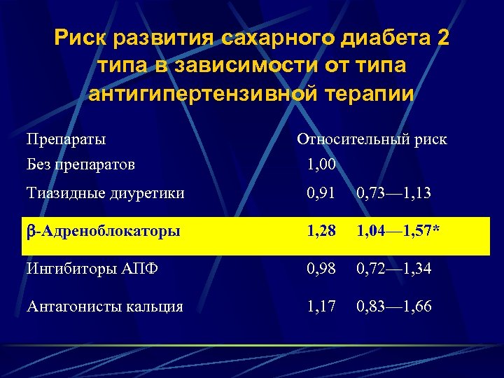 Лицо при сахарном диабете 2 типа