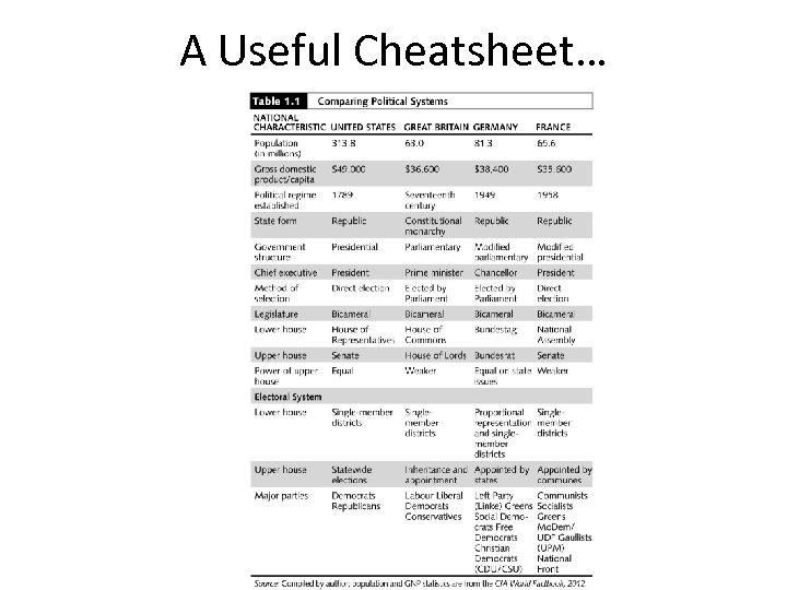 A Useful Cheatsheet… 