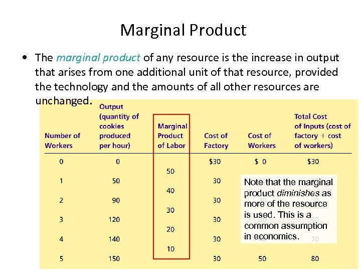 Marginal Product • The marginal product of any resource is the increase in output