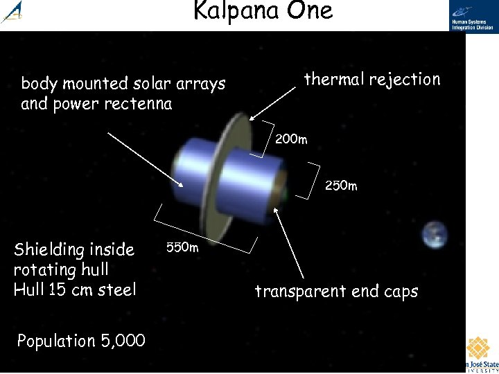 Kalpana One body mounted solar arrays and power rectenna thermal rejection 200 m 250