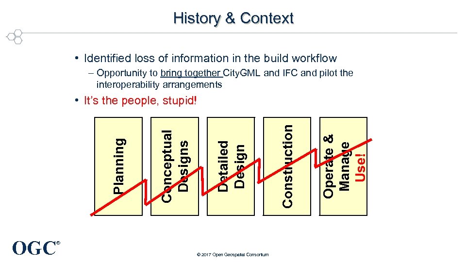 History & Context • Identified loss of information in the build workflow – Opportunity