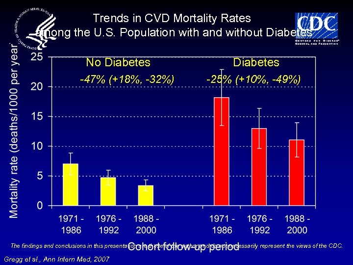 Trends in CVD Mortality Rates among the U. S. Population with and without Diabetes