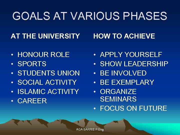 GOALS AT VARIOUS PHASES AT THE UNIVERSITY HOW TO ACHIEVE • • • HONOUR