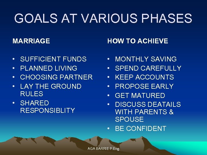 GOALS AT VARIOUS PHASES MARRIAGE HOW TO ACHIEVE • • • SUFFICIENT FUNDS PLANNED