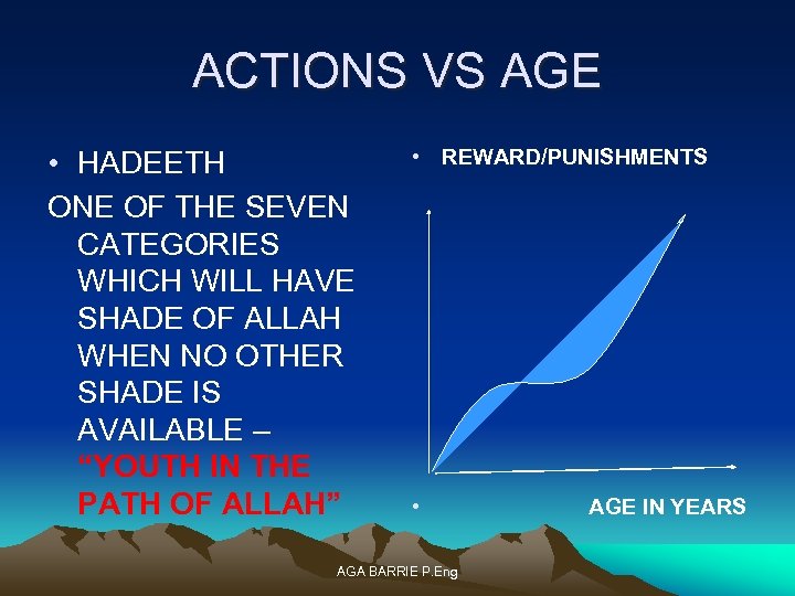 ACTIONS VS AGE • HADEETH ONE OF THE SEVEN CATEGORIES WHICH WILL HAVE SHADE
