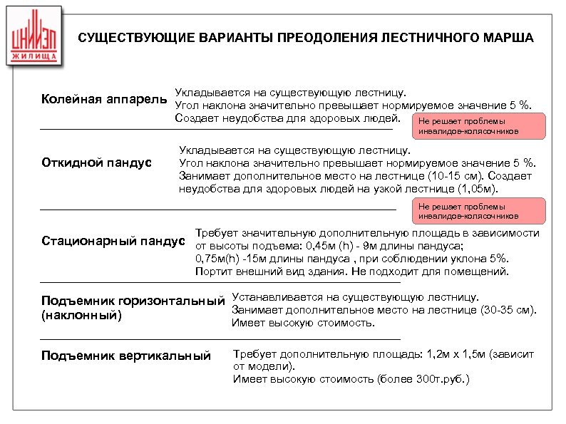 СУЩЕСТВУЮЩИЕ ВАРИАНТЫ ПРЕОДОЛЕНИЯ ЛЕСТНИЧНОГО МАРША Укладывается на существующую лестницу. Колейная аппарель Угол наклона значительно