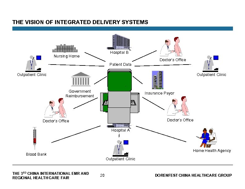THE VISION OF INTEGRATED DELIVERY SYSTEMS Hospital B Nursing Home Doctor’s Office Patient Data
