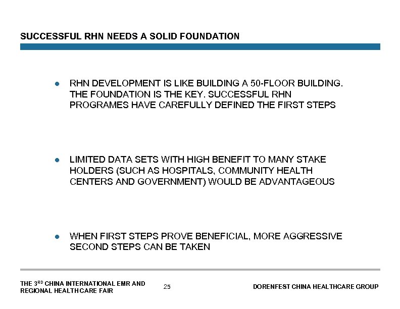 SUCCESSFUL RHN NEEDS A SOLID FOUNDATION l RHN DEVELOPMENT IS LIKE BUILDING A 50