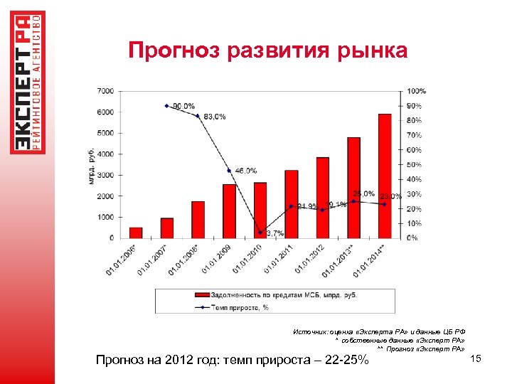 Особенности развития рынка в россии. Прогноз развития. Развитие рынка. Анализ рынка керамической плитки.