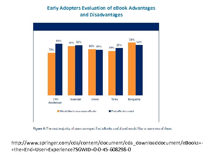 Early Adopters Evaluation of e. Book Advantages and Disadvantages http: //www. springer. com/cda/content/document/cda_downloaddocument/e. Books++the+End+User+Experience?