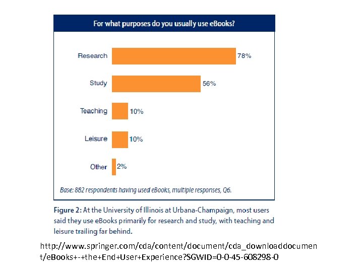 http: //www. springer. com/cda/content/document/cda_downloaddocumen t/e. Books+-+the+End+User+Experience? SGWID=0 -0 -45 -608298 -0 