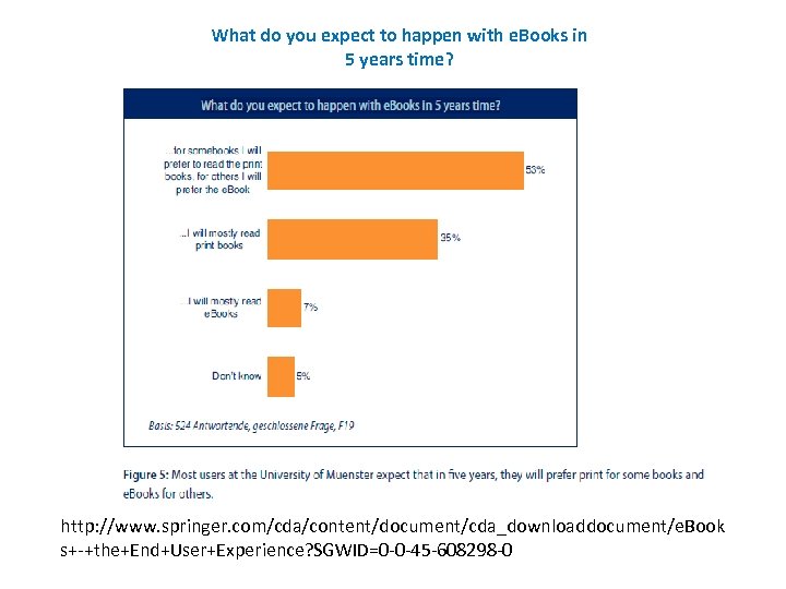 What do you expect to happen with e. Books in 5 years time? http: