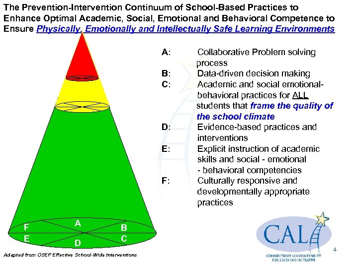 The Prevention-Intervention Continuum of School-Based Practices to Enhance Optimal Academic, Social, Emotional and Behavioral