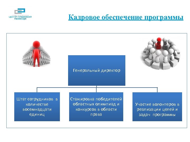 Кадровое обеспечение муниципальных