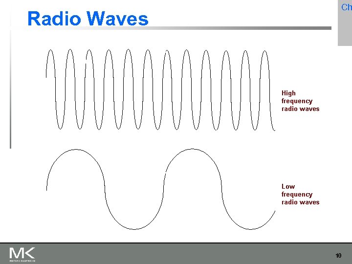 Radio Waves Ch 10 