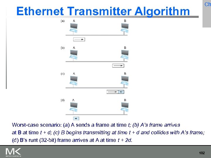 Ethernet Transmitter Algorithm Ch Worst-case scenario: (a) A sends a frame at time t;