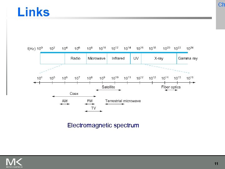 Ch Links Electromagnetic spectrum 11 