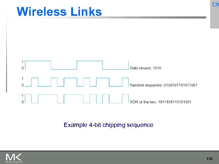 Wireless Links Ch Example 4 -bit chipping sequence 112 