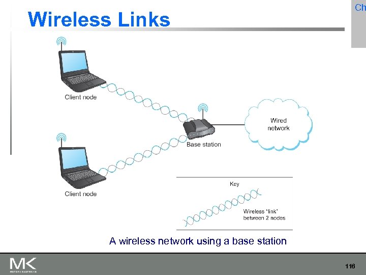 Wireless Links Ch A wireless network using a base station 116 