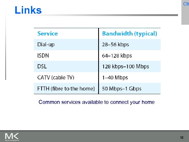 Links Ch Common services available to connect your home 12 