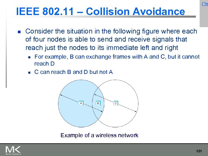 Ch IEEE 802. 11 – Collision Avoidance Consider the situation in the following figure