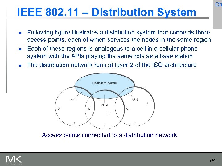 Ch IEEE 802. 11 – Distribution System Following figure illustrates a distribution system that