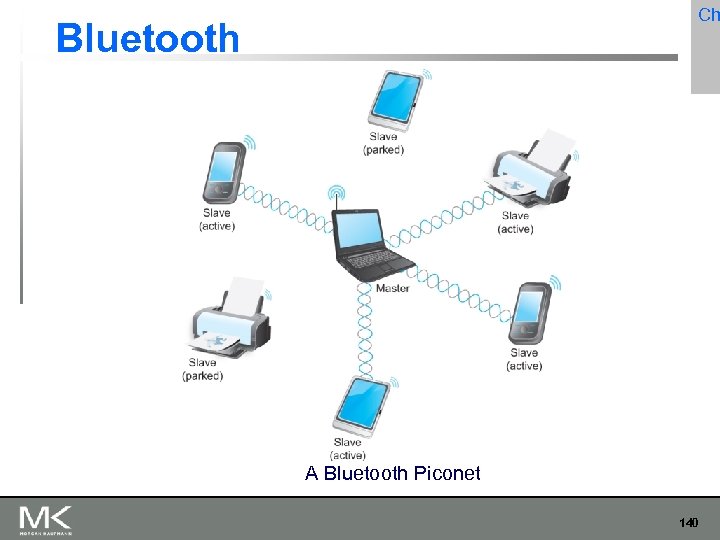 Ch Bluetooth A Bluetooth Piconet 140 