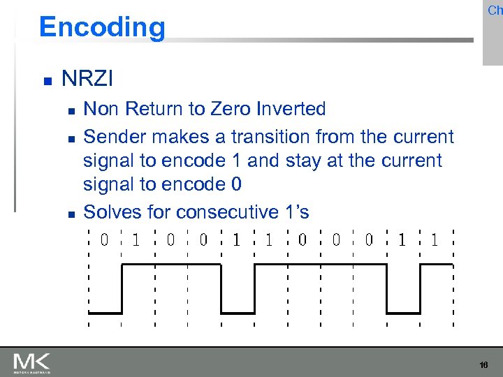 Encoding Ch NRZI Non Return to Zero Inverted Sender makes a transition from the
