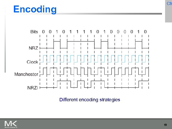 Ch Encoding Different encoding strategies 19 
