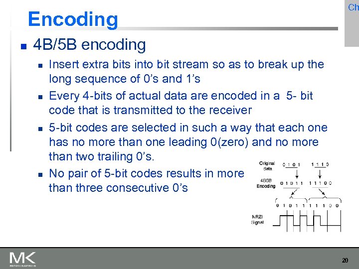 Encoding Ch 4 B/5 B encoding Insert extra bits into bit stream so as